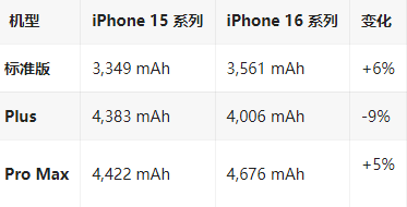 德安苹果16维修分享iPhone16/Pro系列机模再曝光