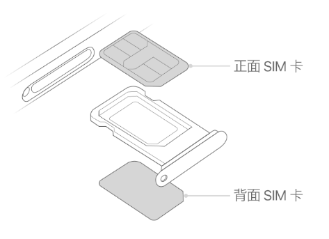 德安苹果15维修分享iPhone15出现'无SIM卡'怎么办