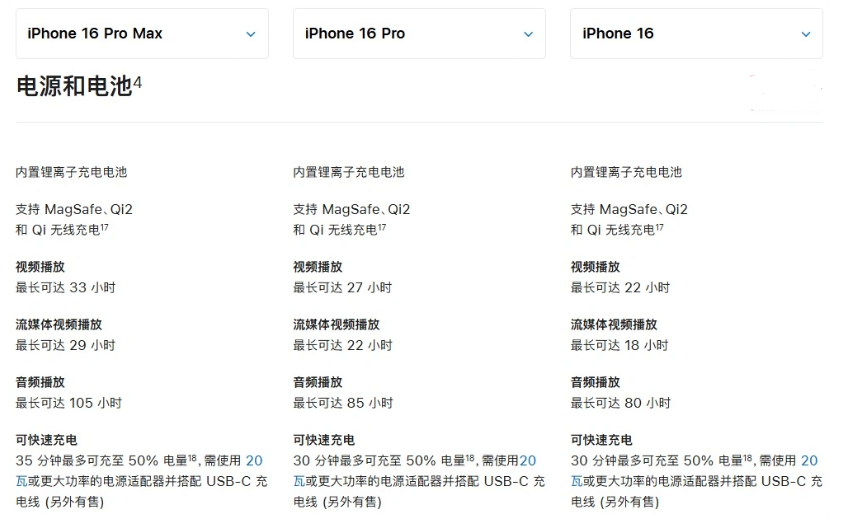 德安苹果手机维修分享 iPhone 16 目前实测充电峰值功率不超过 39W 