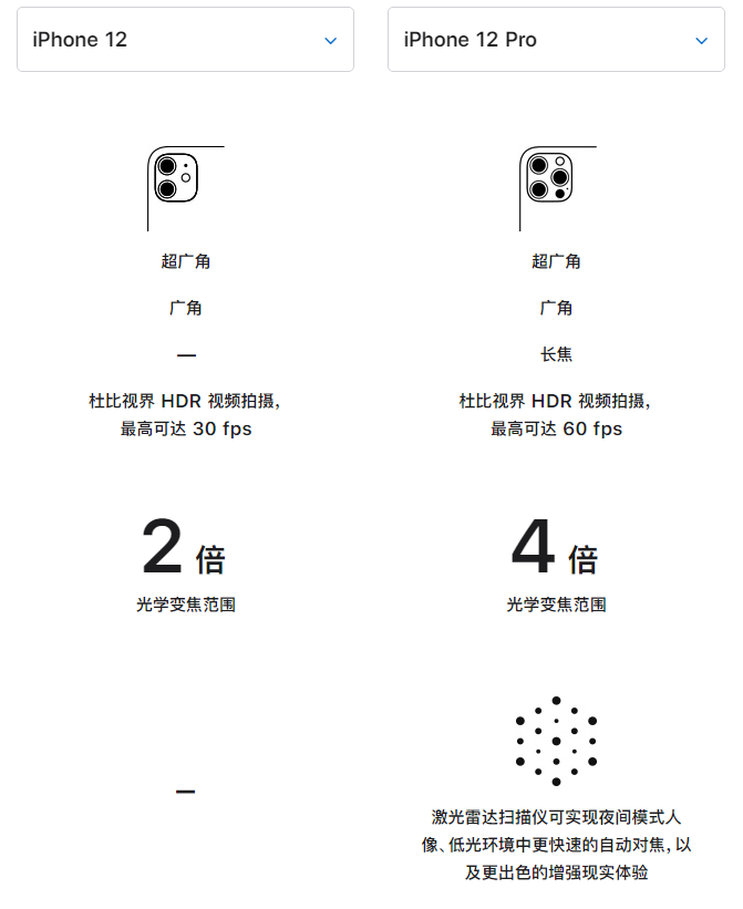 德安苹果手机维修分享苹果 iPhone 12 与 iPhone 12 Pro 选哪款 